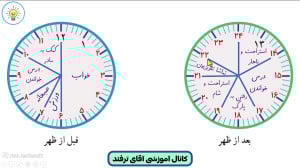 حل ریاضی سوم ابتدایی صفحه 18