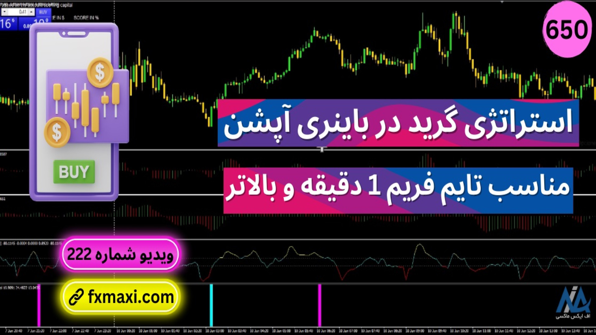 دانلود انکودر های مخصوص باینری اپشن