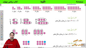 صفحه 9 کتاب ریاضی چهارم  الگوه...