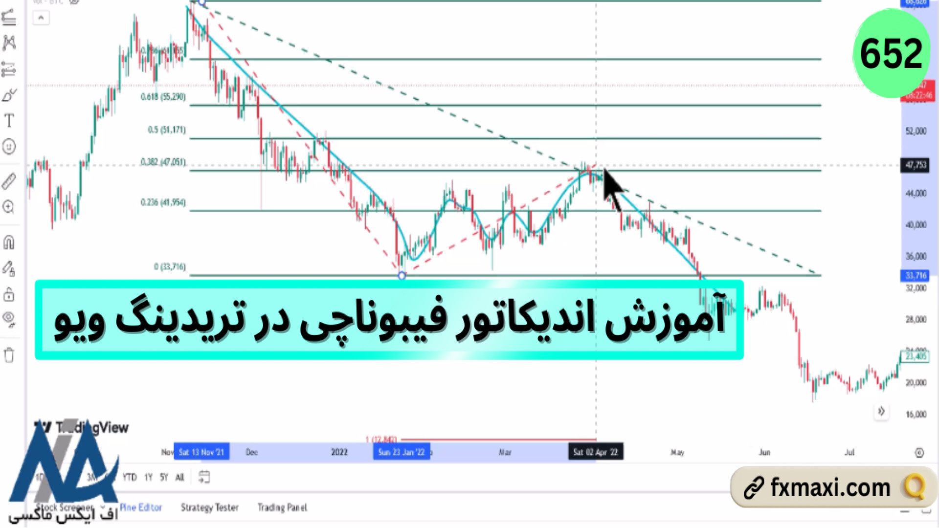 شناسایی سطوح حمایت و مقاومت