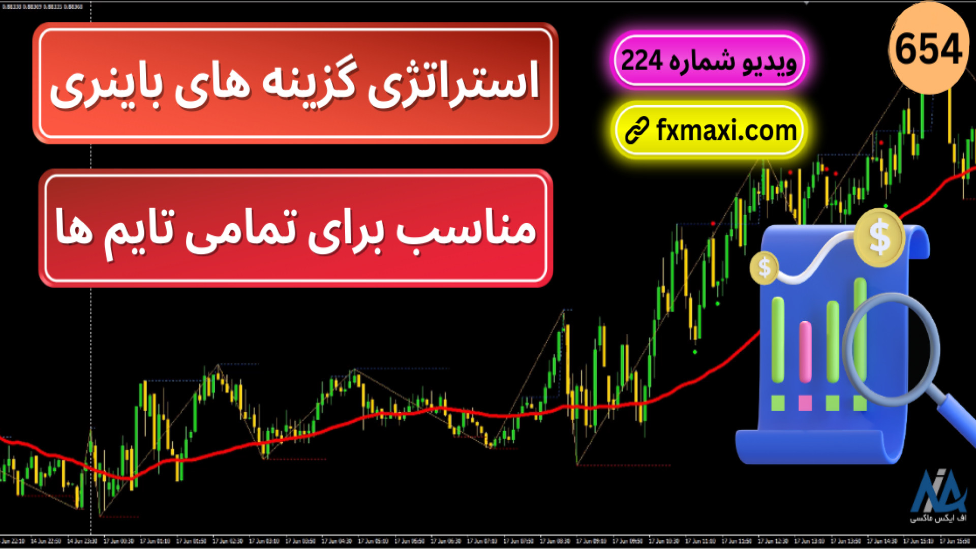 مفهوم پیش‌بینی در بازارهای دودویی