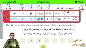 صفحه 23 کتاب ریاضی سوم  مرور ف...