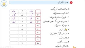 حل نگارش دوم ابتدایی درس دوم ص...