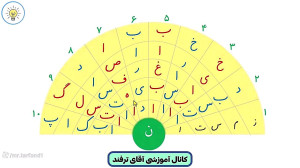 حل نگارش دوم ابتدایی درس سوم ص...