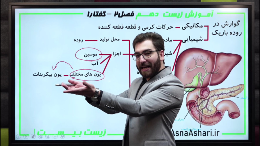 آموزش و تدریس زیست دهم فصل۲ گفتار۱ گوارش در روده باریک - عارف اثناعشری