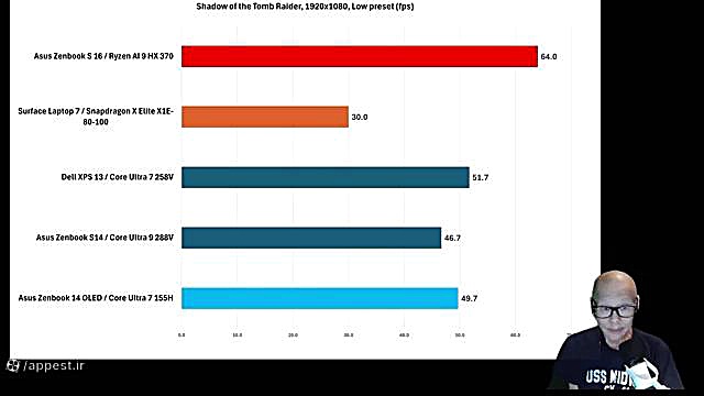 آیا اینتل توانست x86 را نجات دهد؟ (ویدیو ) آیا اینتل توانست x86 را نجات دهد؟ (ویدیو )