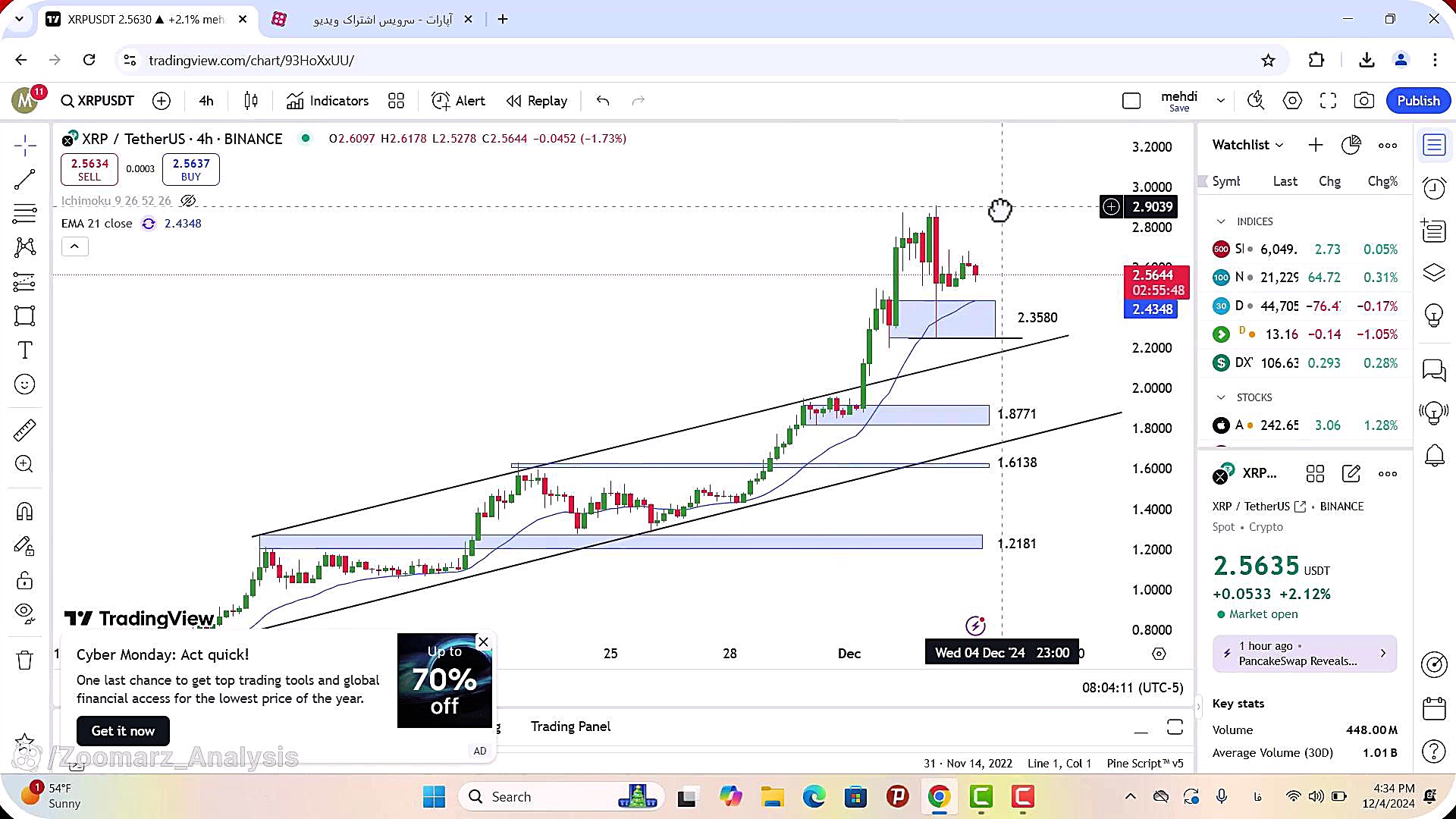 تحلیل ریپل امروز 14 آذر 1403