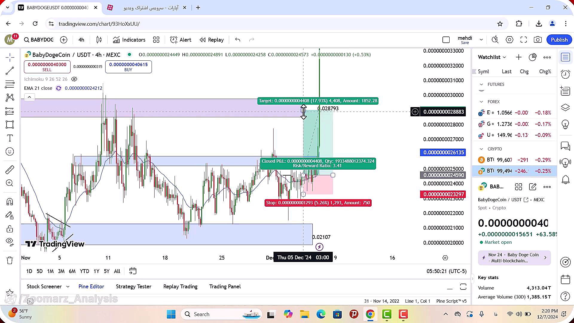 تحلیل بیبی دوج امروز 17 آذر 14...