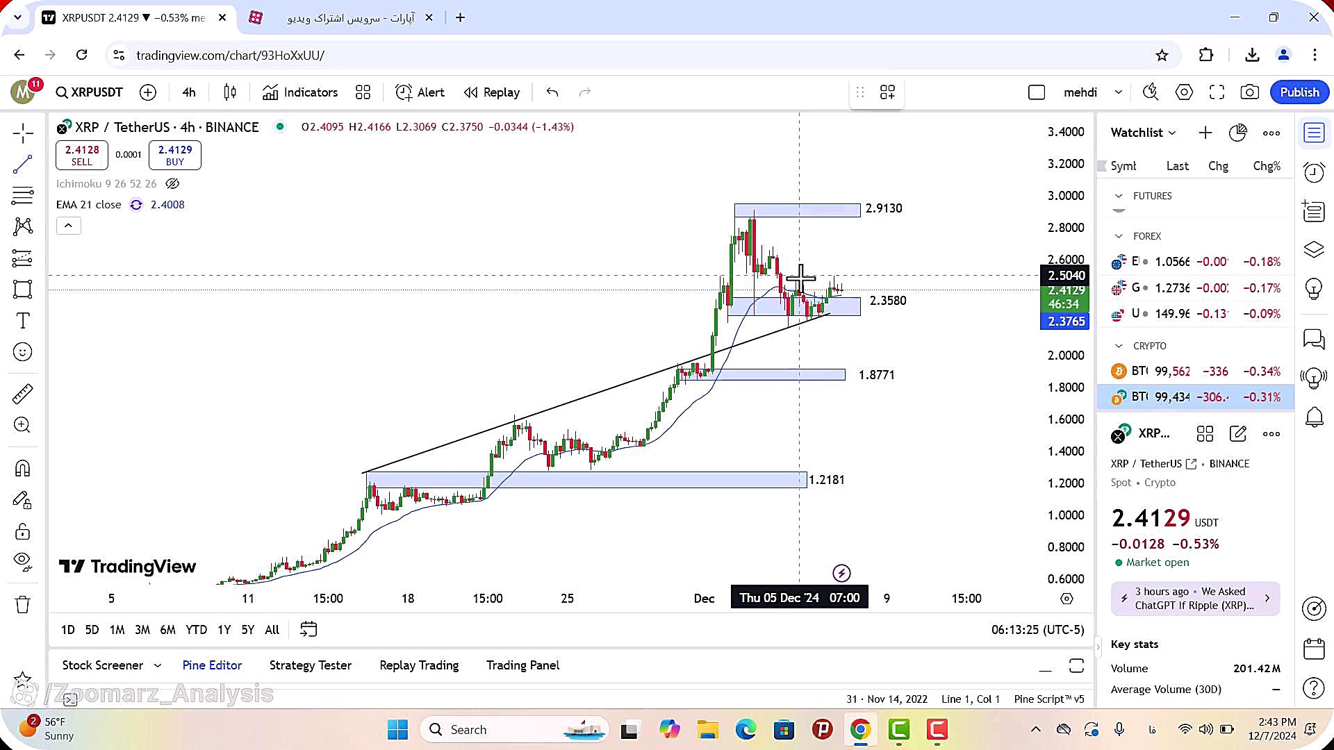 تحلیل ریپل امروز 17 آذر 1403