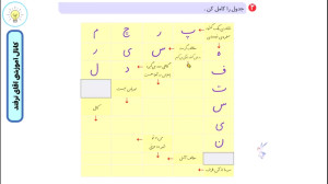 حل نگارش دوم ابتدایی درس هفتم...