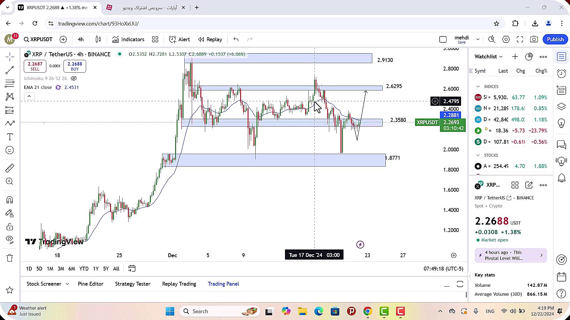 تحلیل ریپل امروز 2 دی 1403