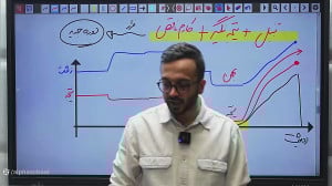 جلسه مشاوره درس ریاضی در مورد...