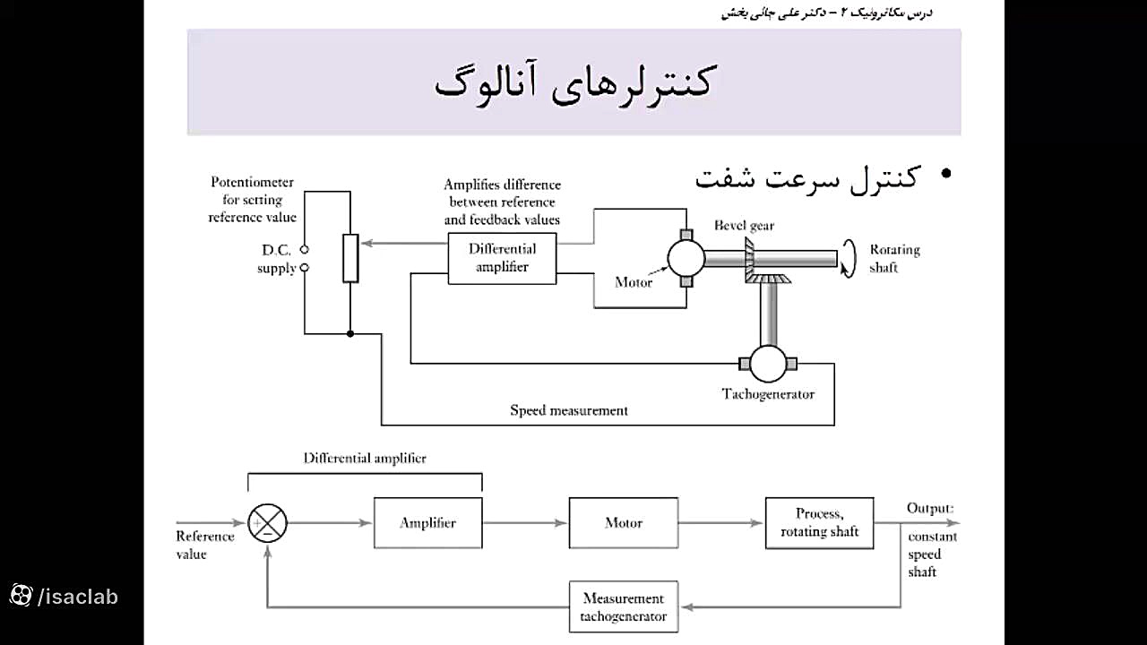 مکاترونیک - تجهیزات - بخش 2