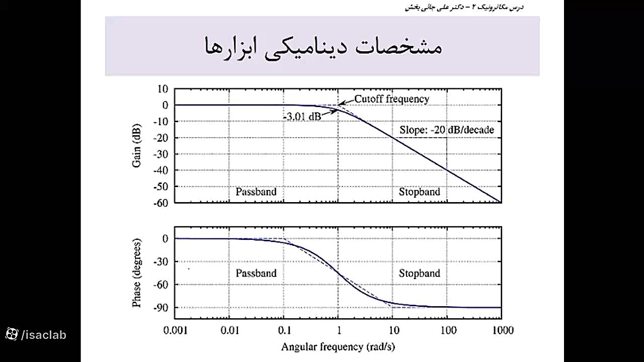 مکاترونیک - تجهیزات - بخش 9