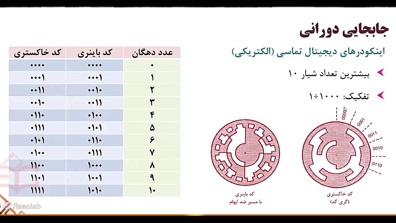 مکاترونیک - تجهیزات - بخش 11