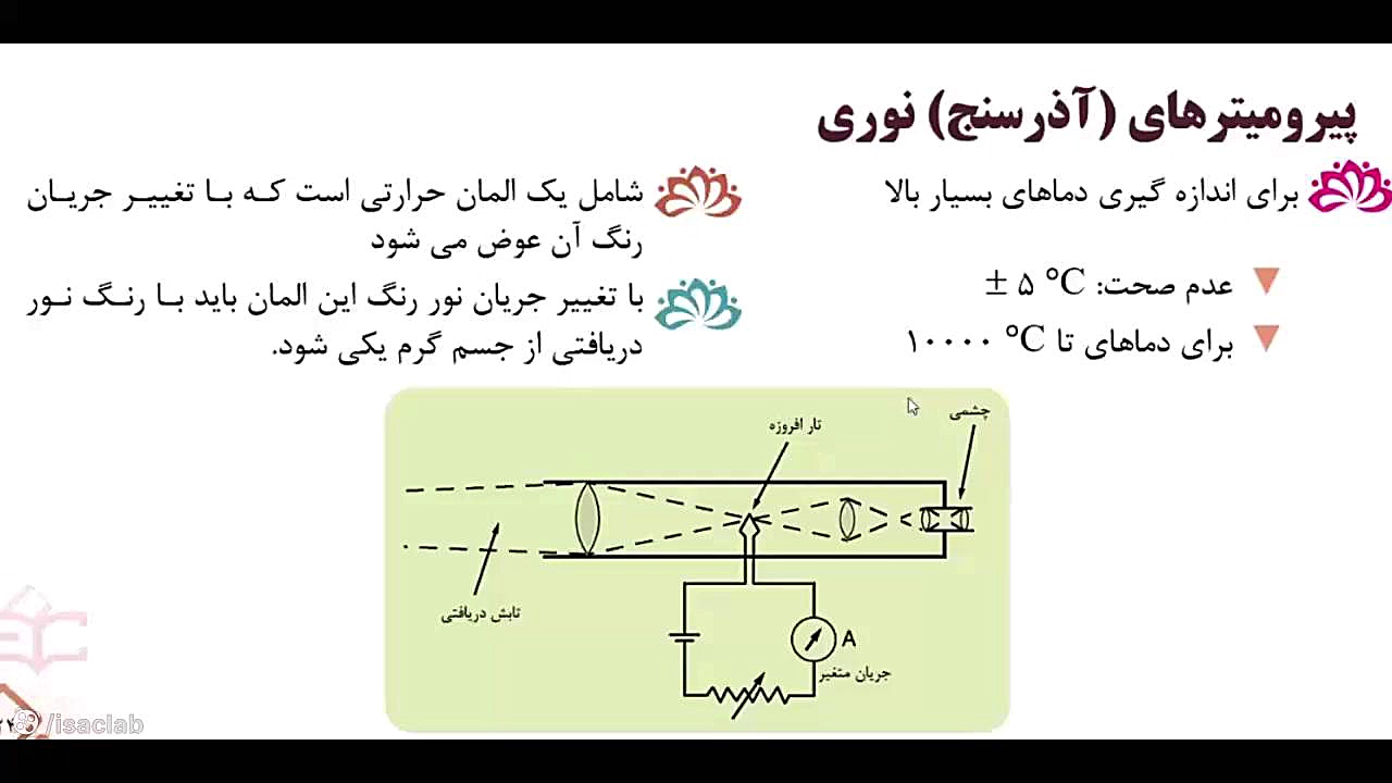مکاترونیک - تجهیزات - بخش 19