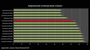 GTX 1060 vs GTX 1070 vs GTX 10...