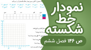 ریاضی چهارم ابتدایی فصل 7 صفحه...