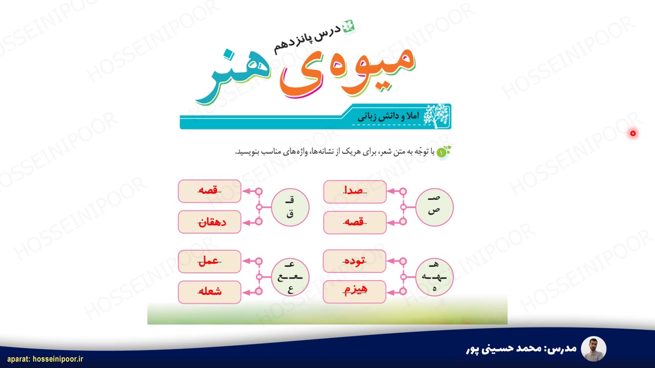 حل نگارش ششم ابتدایی دس پانزده...