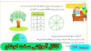 حل ریاضی سوم ابتدایی صفحه ۱۲۶...