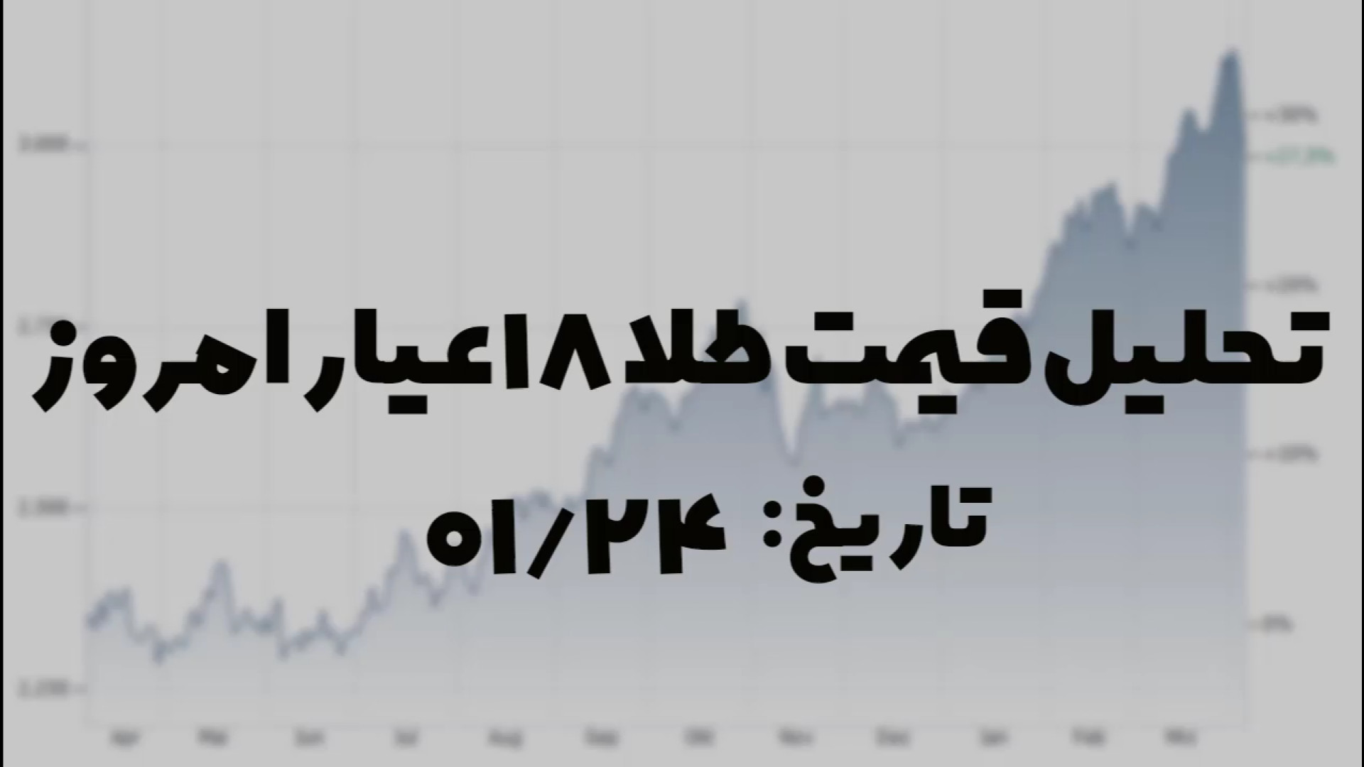 تحلیل قیمت طلا ۱۸ عیار امروز |...