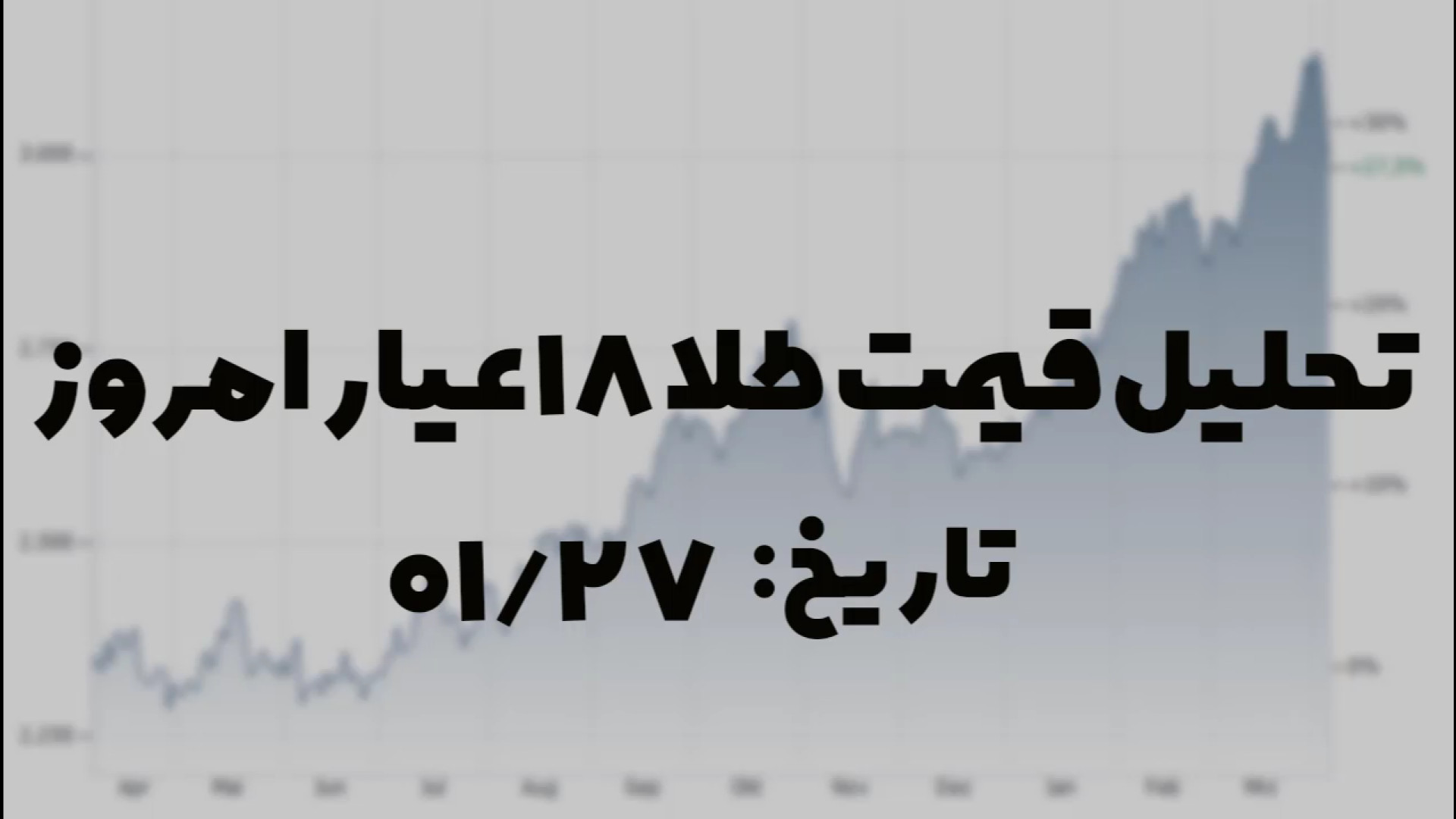 تحلیل قیمت طلا ۱۸ عیار امروز |...