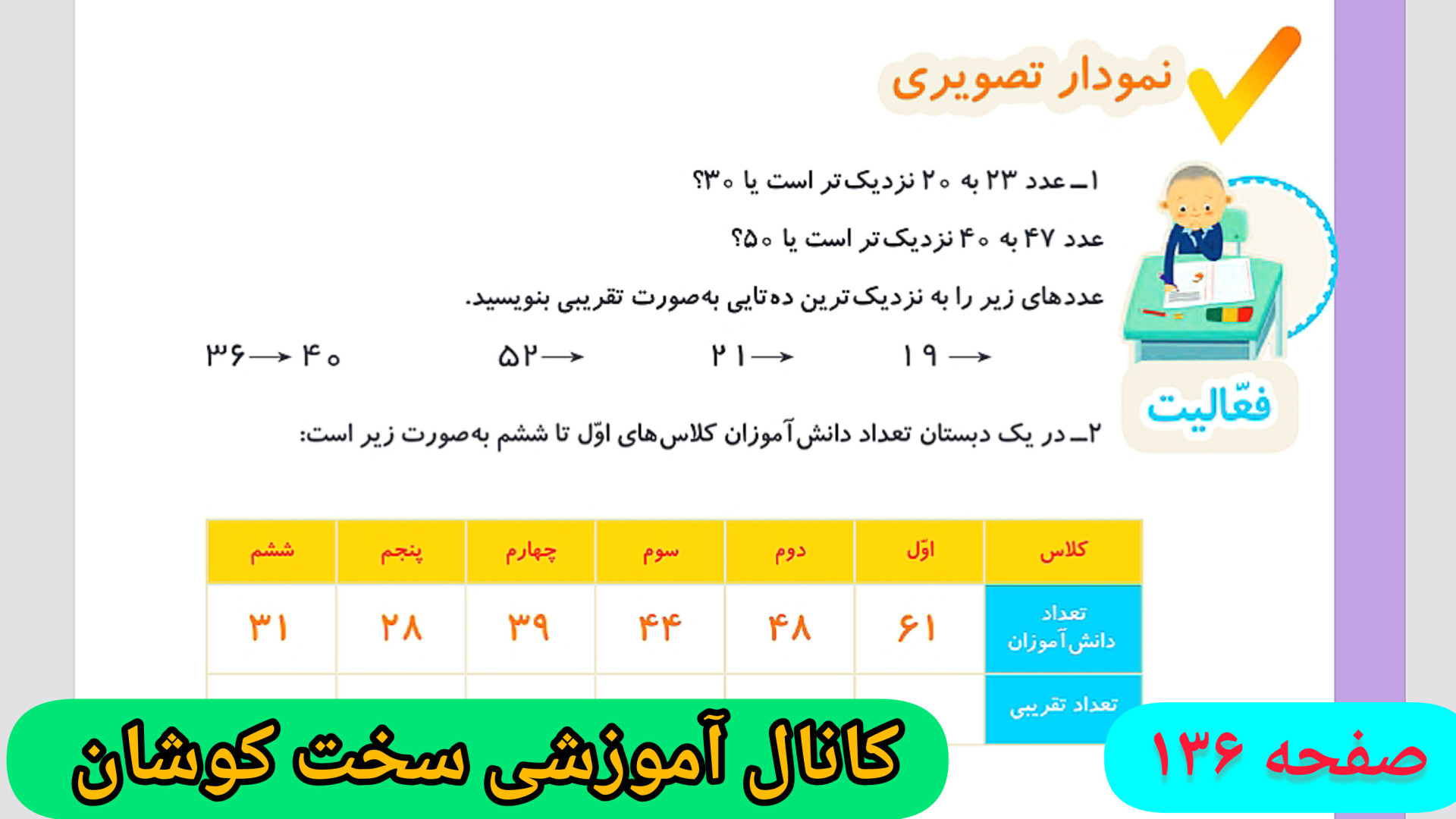 حل ریاضی دوم ابتدایی صفحه ۱۳۶
