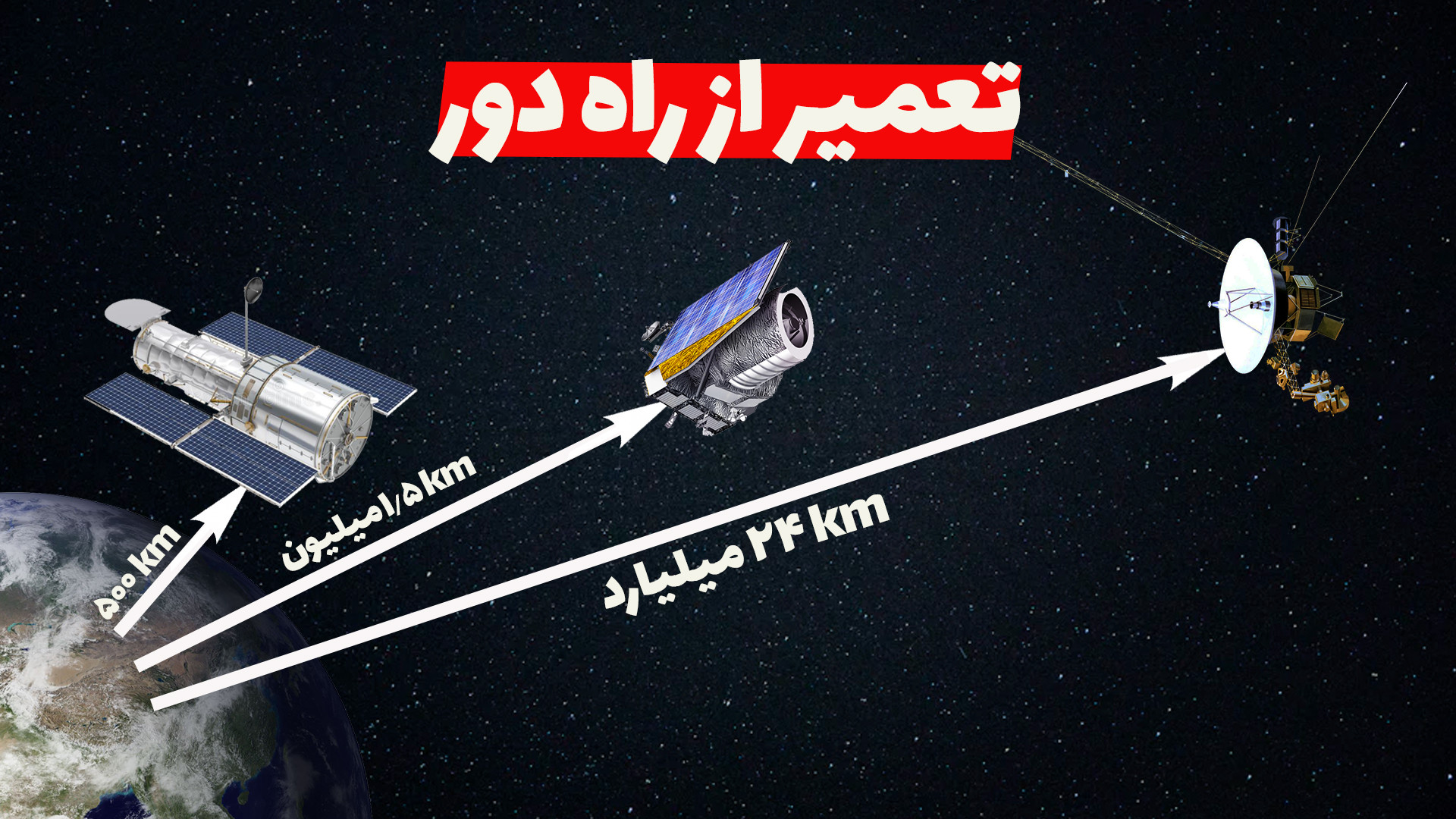 چطوری از میلیون‌ها کیلومتر دور...