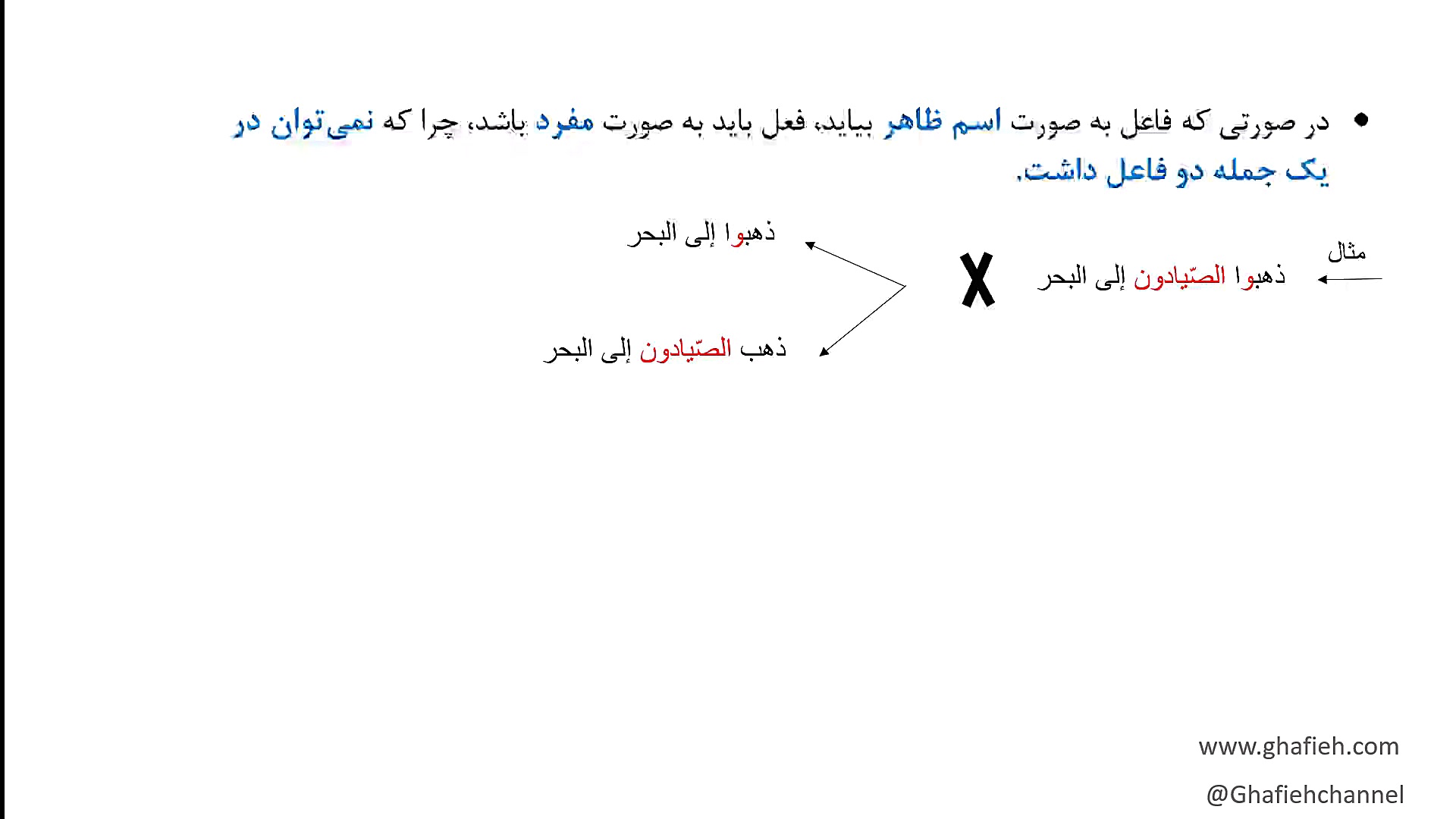 نکات مربوط به صرف فعل