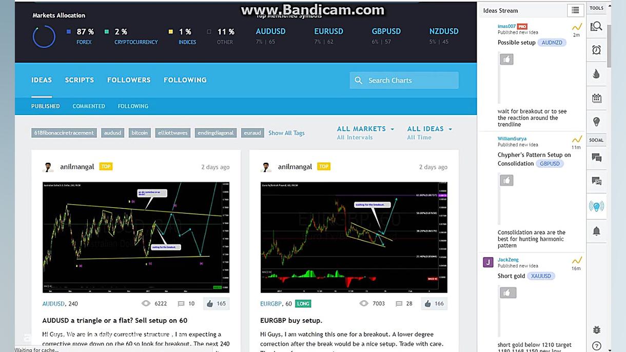 آموزش و راهنمای استفاده از سای...