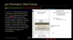 P06-01) Why and What of Return Oriented Programming