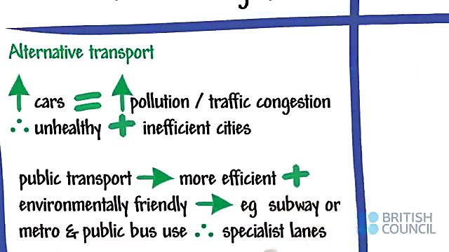 IELTS preparation Power Writin...