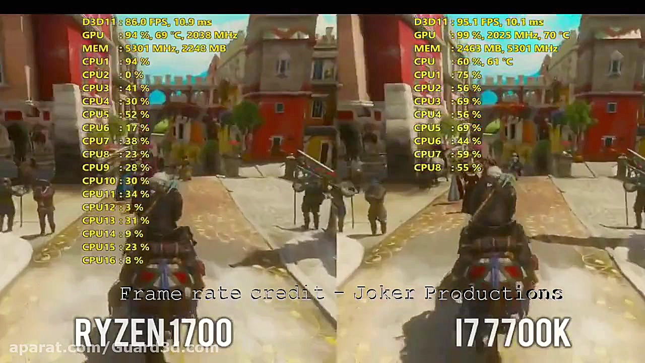 عملکرد پردازنده Ryzen 7 1700 و...