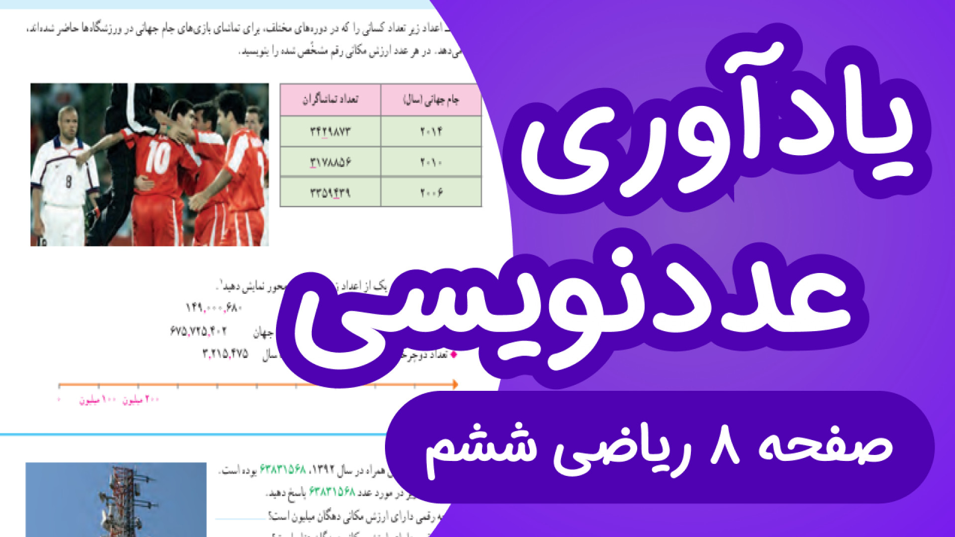 ریاضی ششم ابتدایی صفحه 8، یادآ...