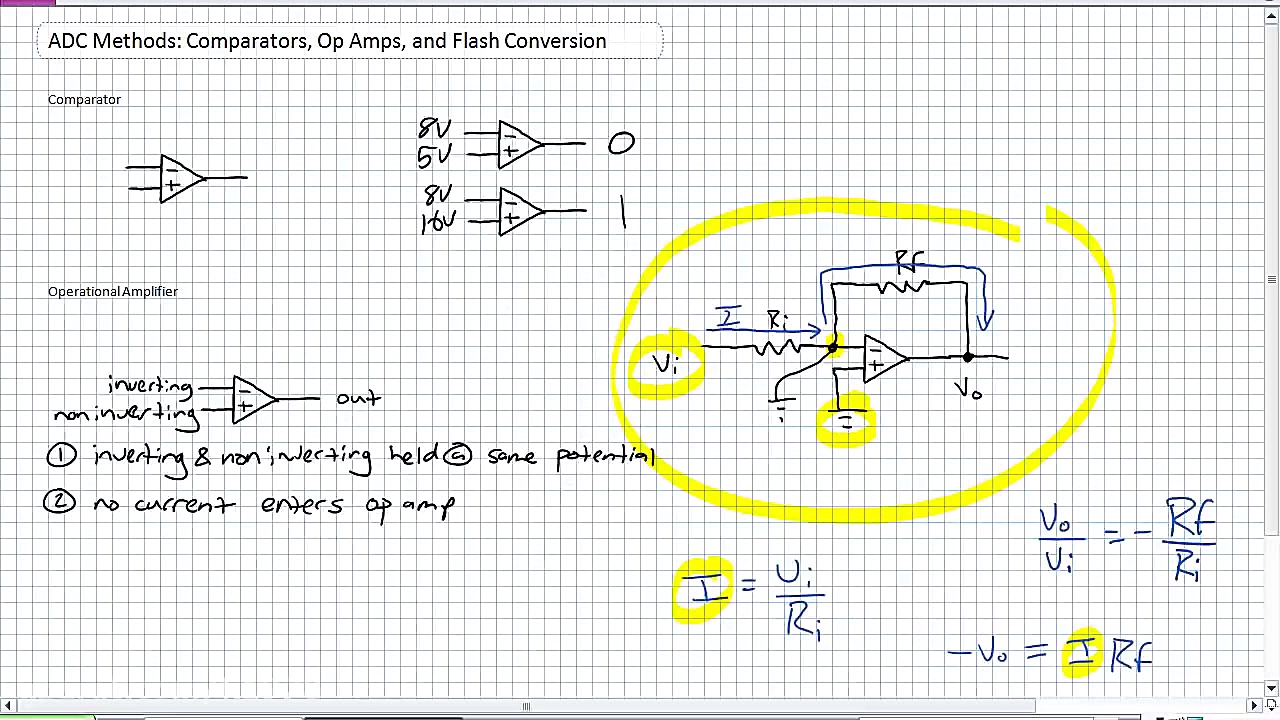 ADC Methods Flash Conversion