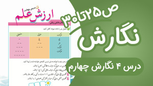 نگارش چهارم ابتدایی درس 4 صفحه...