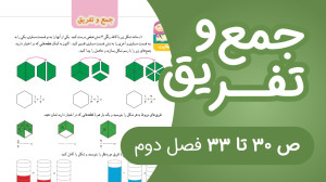 ریاضی چهارم ابتدایی مبحث جمع و...