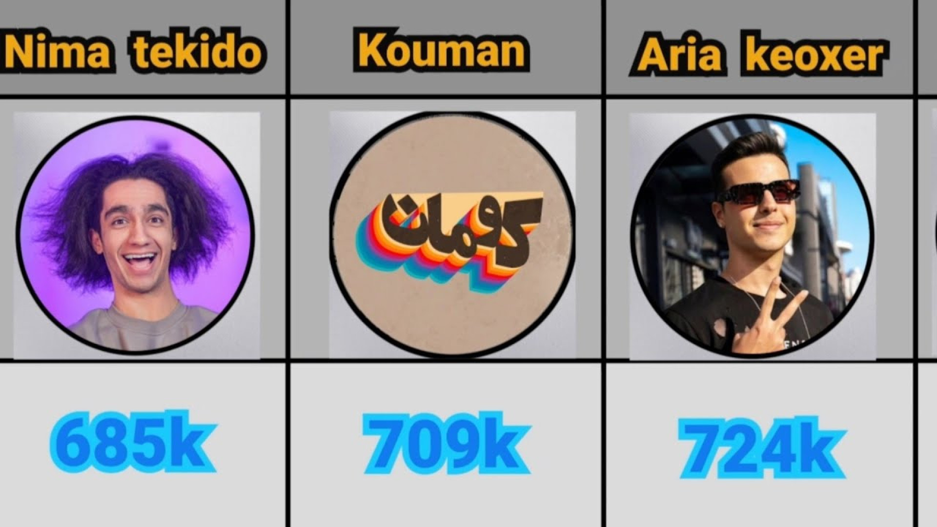 100 نفر برتر یوتیوب فارسی توی...