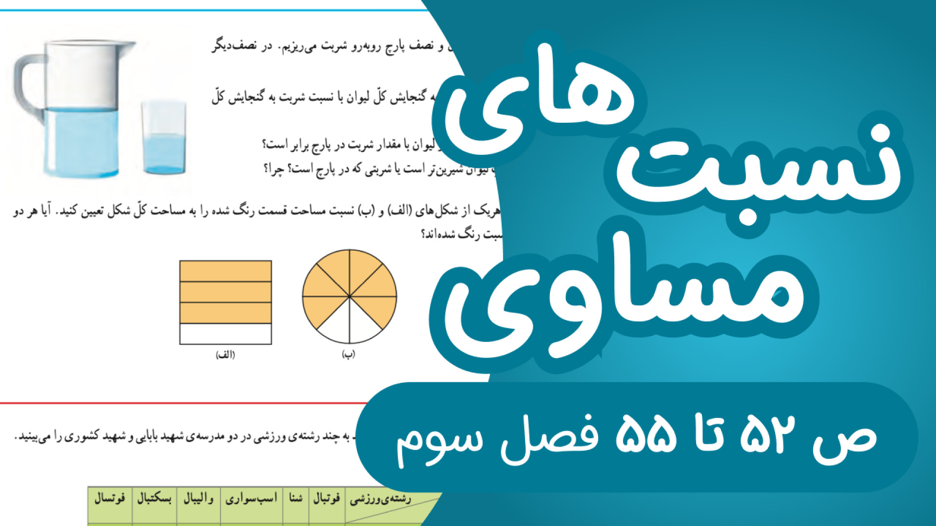 ریاضی پنجم ابتدایی مبحث نسبت ه...