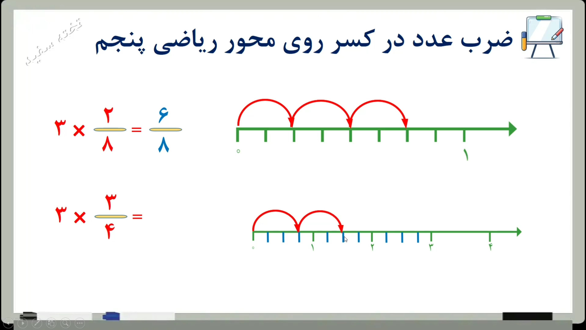 ضرب عدد در کسر روی محور ریاضی...