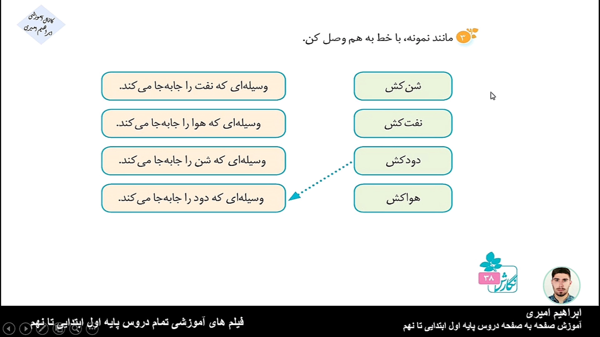صفحه ۳۸ نگارش سوم ابتدایی