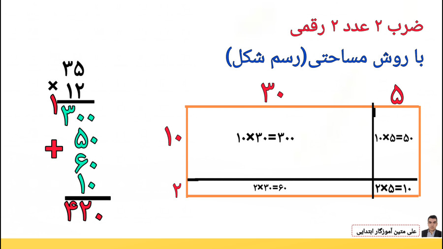 ریاضی چهارم ابتدایی ضرب دو عدد دو رقمی با رسم شکل