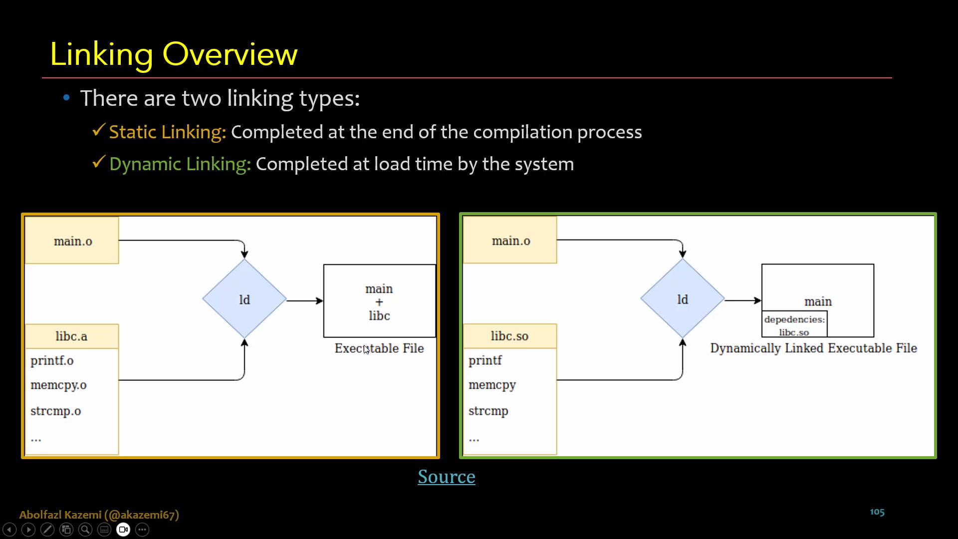 P07-08) Dynamic Linking