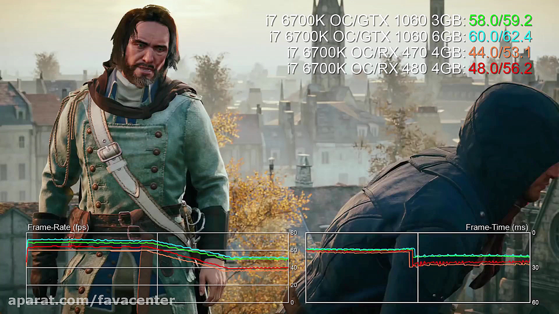 بنچمارک کارت گرافیک های gtx 10...