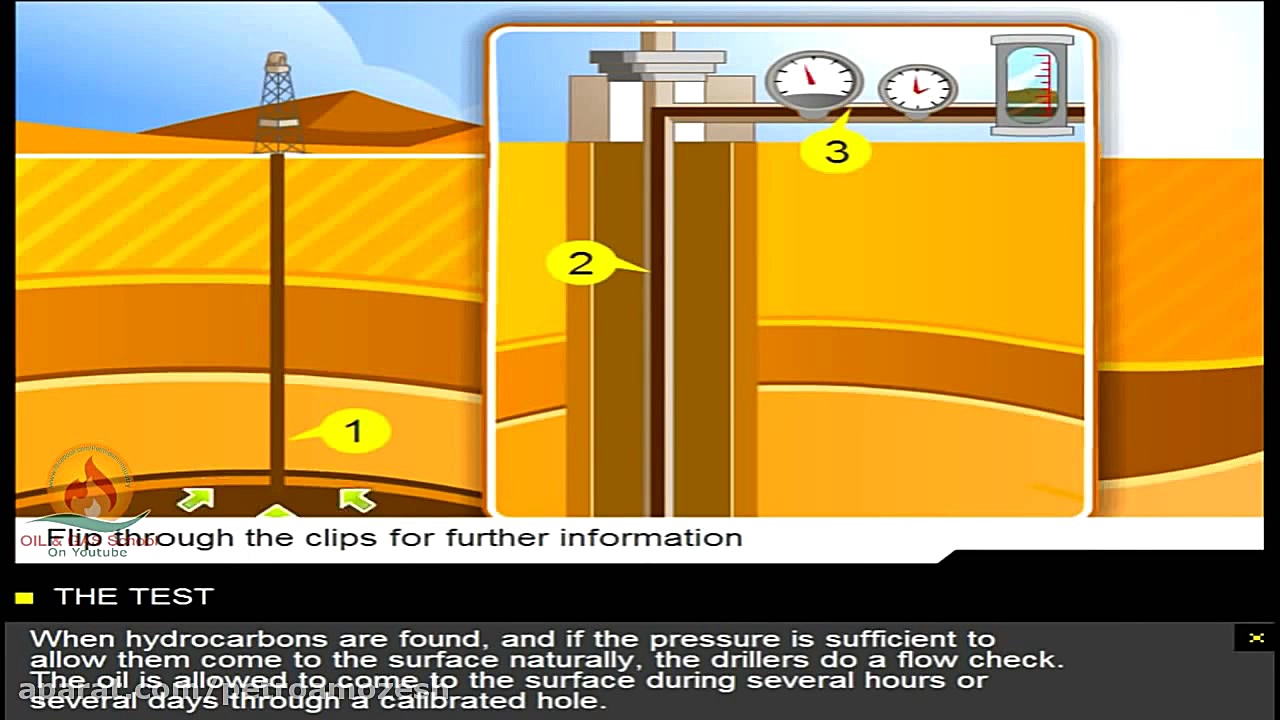انیمیشن نفت و گاز  پتروآموزش آ...