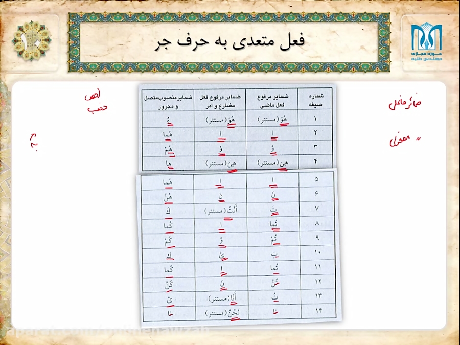 صرف  فعل متعدی به حرف جر (۲)