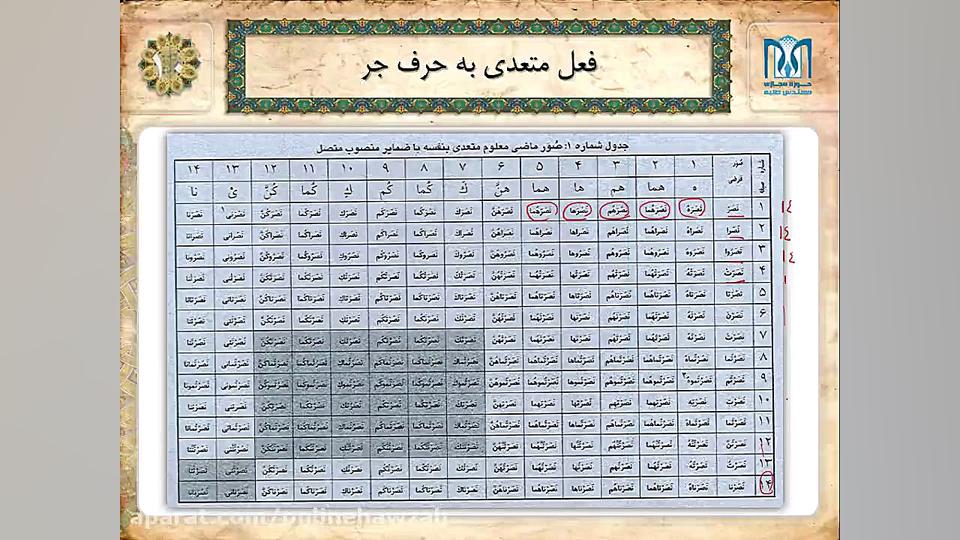 صرف  فعل متعدی به حرف جر (۲)