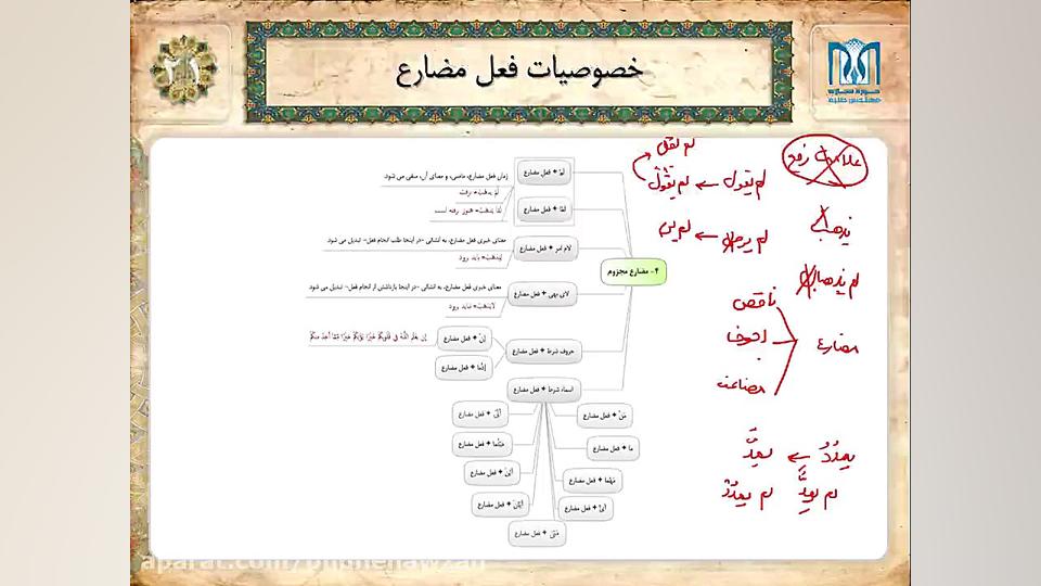 صرف  خصوصیات فعل ماضی
