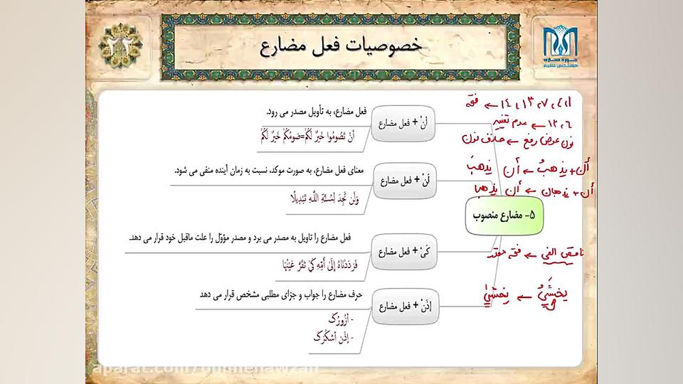 صرف  خصوصیات فعل مضارع