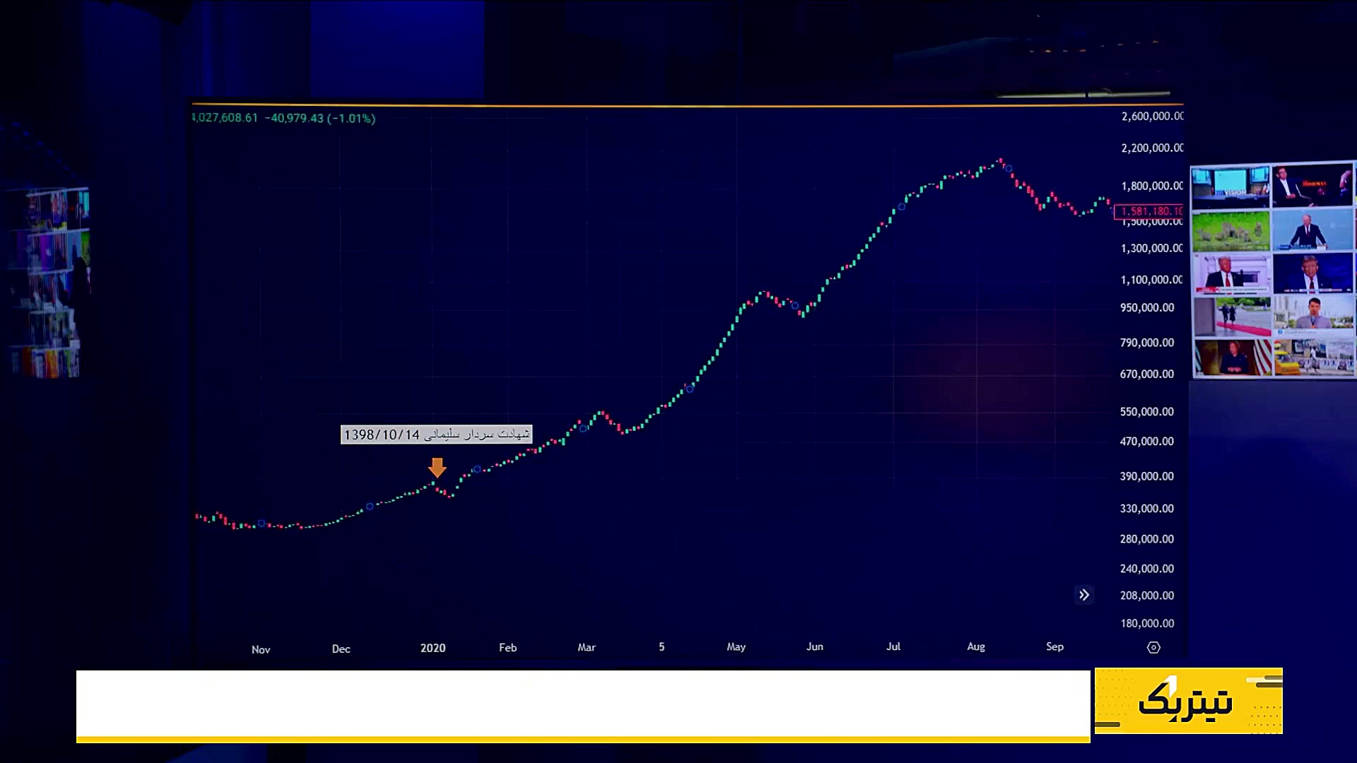 صعود و سقوط لحظه‌ای؛ واکنش بور...